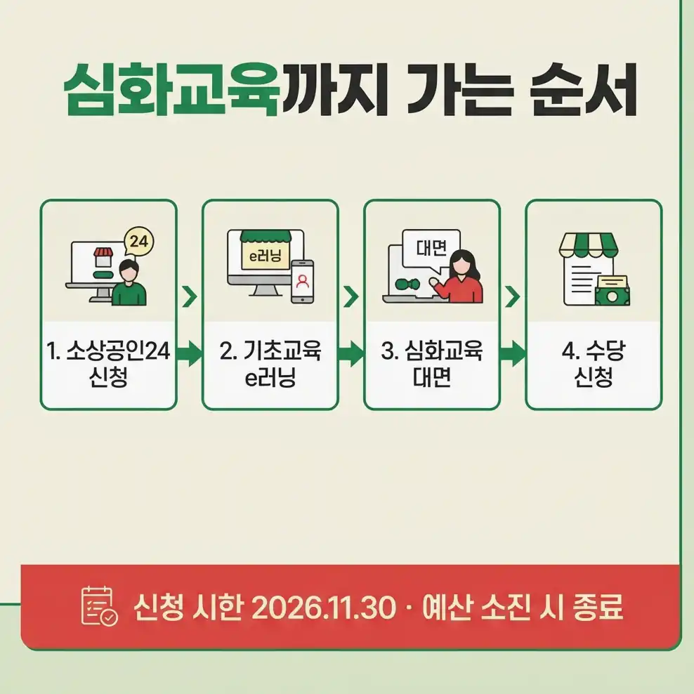 희망리턴패키지 심화교육 신청은 소상공인24에서 합니다