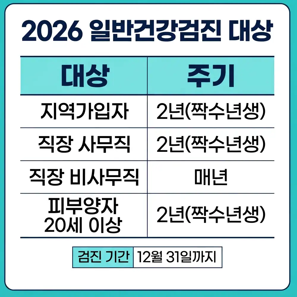 국가건강검진 예약 예약 전화 체크리스트