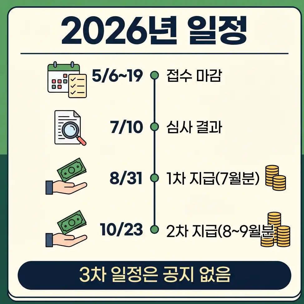 서울시 청년월세지원 국토부 청년월세와는 이렇게 다릅니다