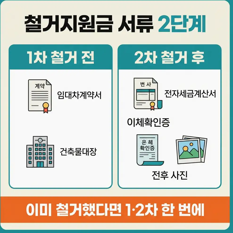 희망리턴패키지 철거지원금 서류 2차 정산 서류, 철거한 뒤 내는 것