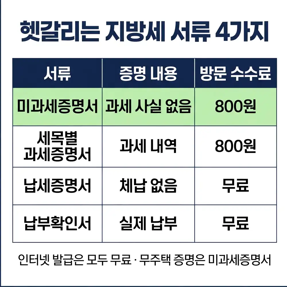 지방세 미과세증명서 발급 위택스 미과세증명서 메뉴 경로