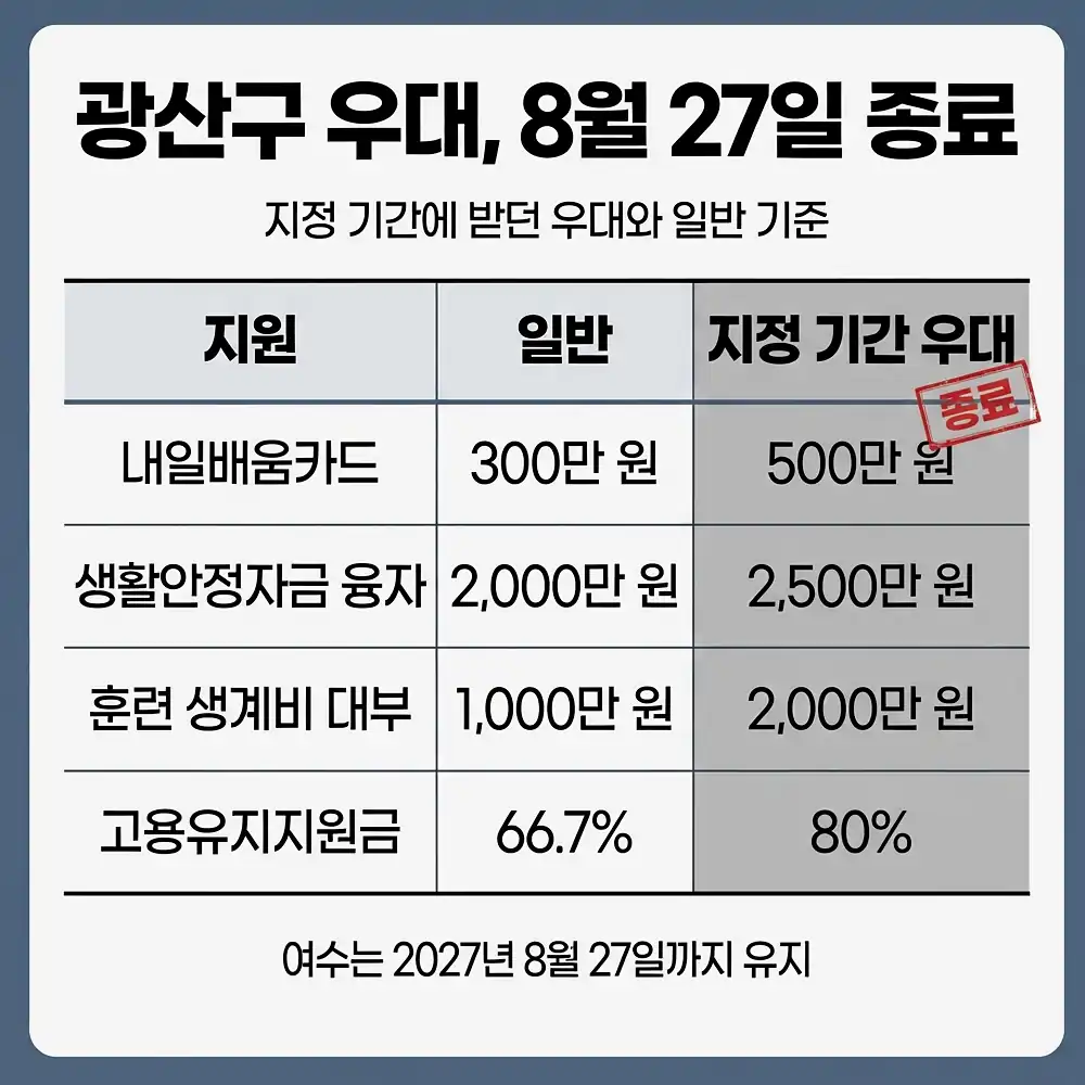 광산구 고용위기지역 지금 신청할 수 있는 광주 고용이음 지원