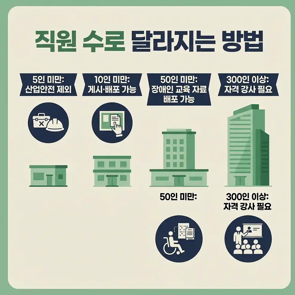 법정의무교육 규모별로 달라지는 교육 방법