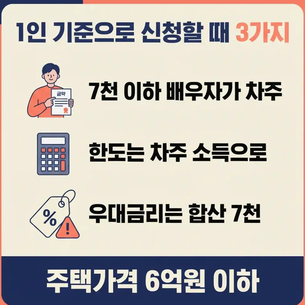 보금자리론 소득기준 차주·DTI·주택 수: 1인 기준의 조건