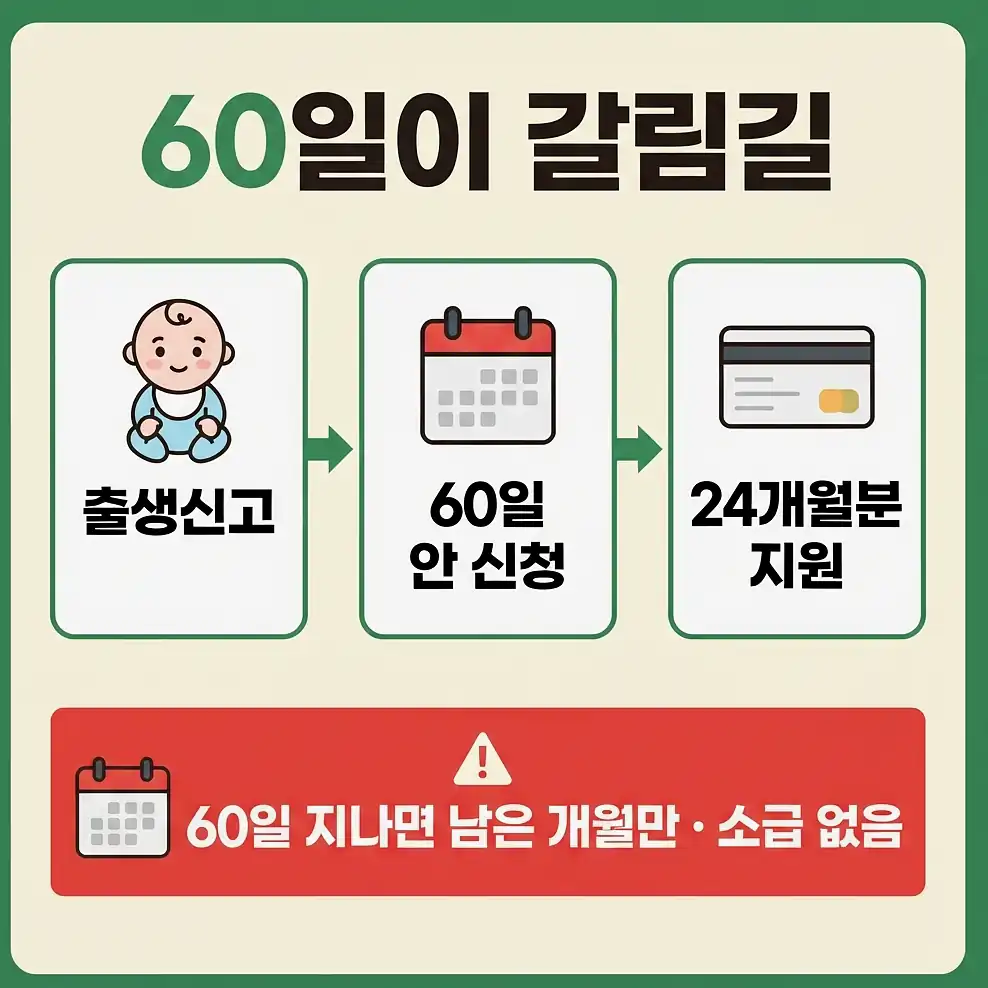 기저귀 조제분유 지원 분유까지 받으려면 필요한 사유