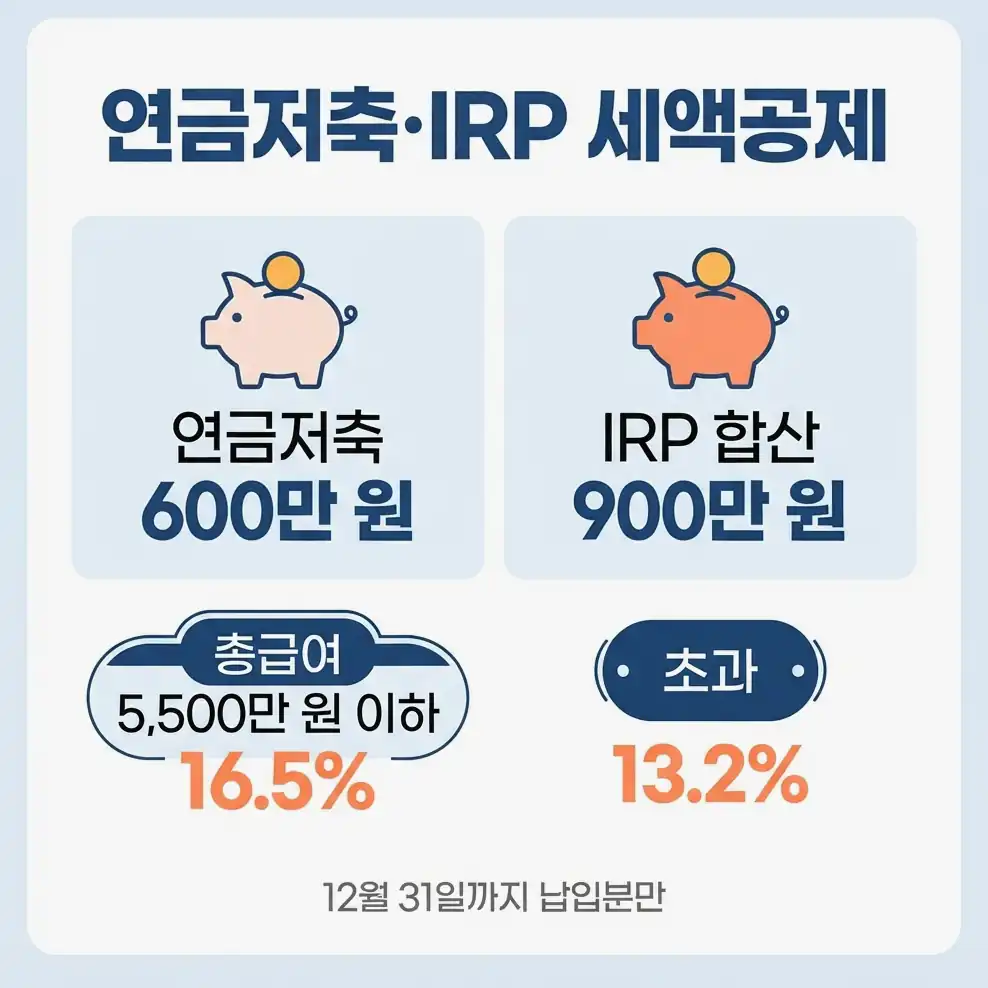 연말정산 미리보기 결과 화면에서 환급·추가 납부 판단