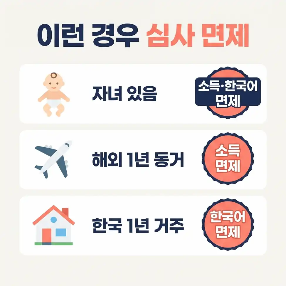 F6비자 둘째, 초청인은 언제 국적이나 영주권을 얻었나